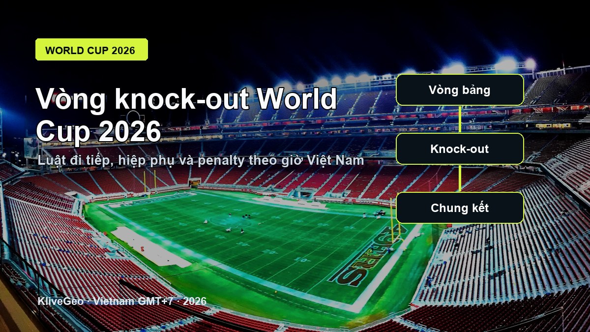 Vòng knock-out World Cup 2026 hoạt động thế nào? Giải thích ngắn cho fan Việt